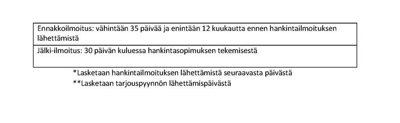 Määräajat-taulukko_EU-hankinnat_ taulukon seliteosa