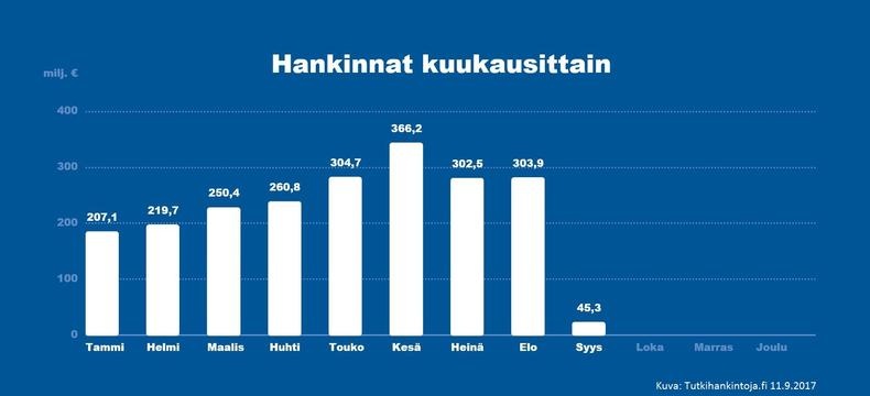 Tutkihankintoja.fin kuvituskuva