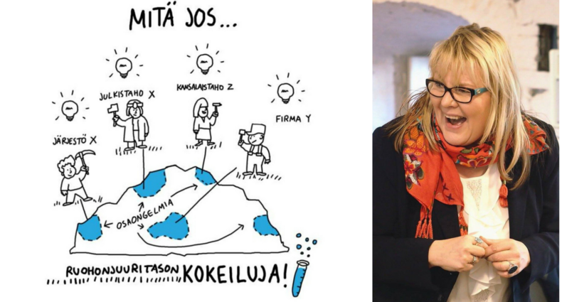 Johanna Kotipelto ja Kokeilun paikka -piirros
