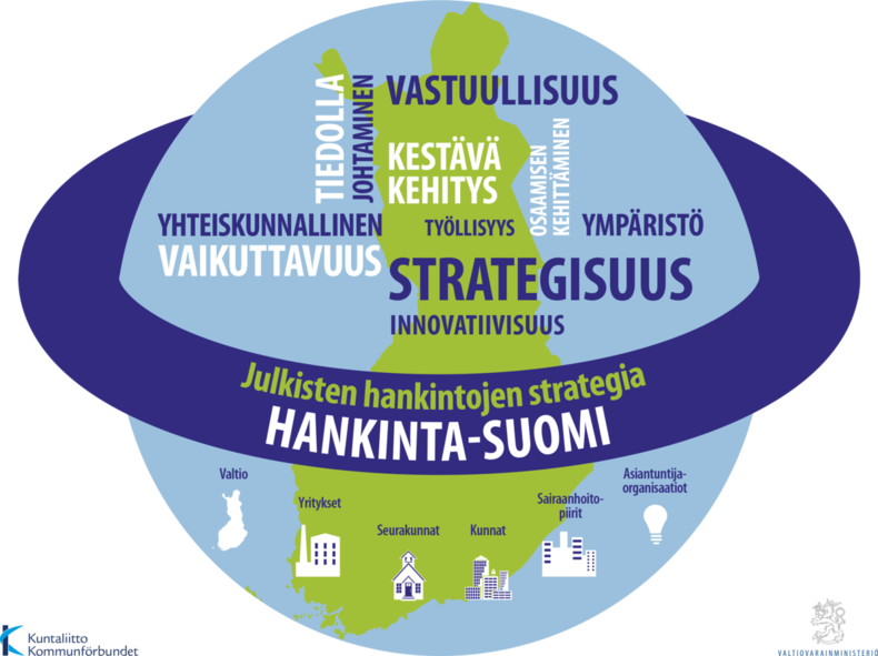 Hankinta-Suomi-logo